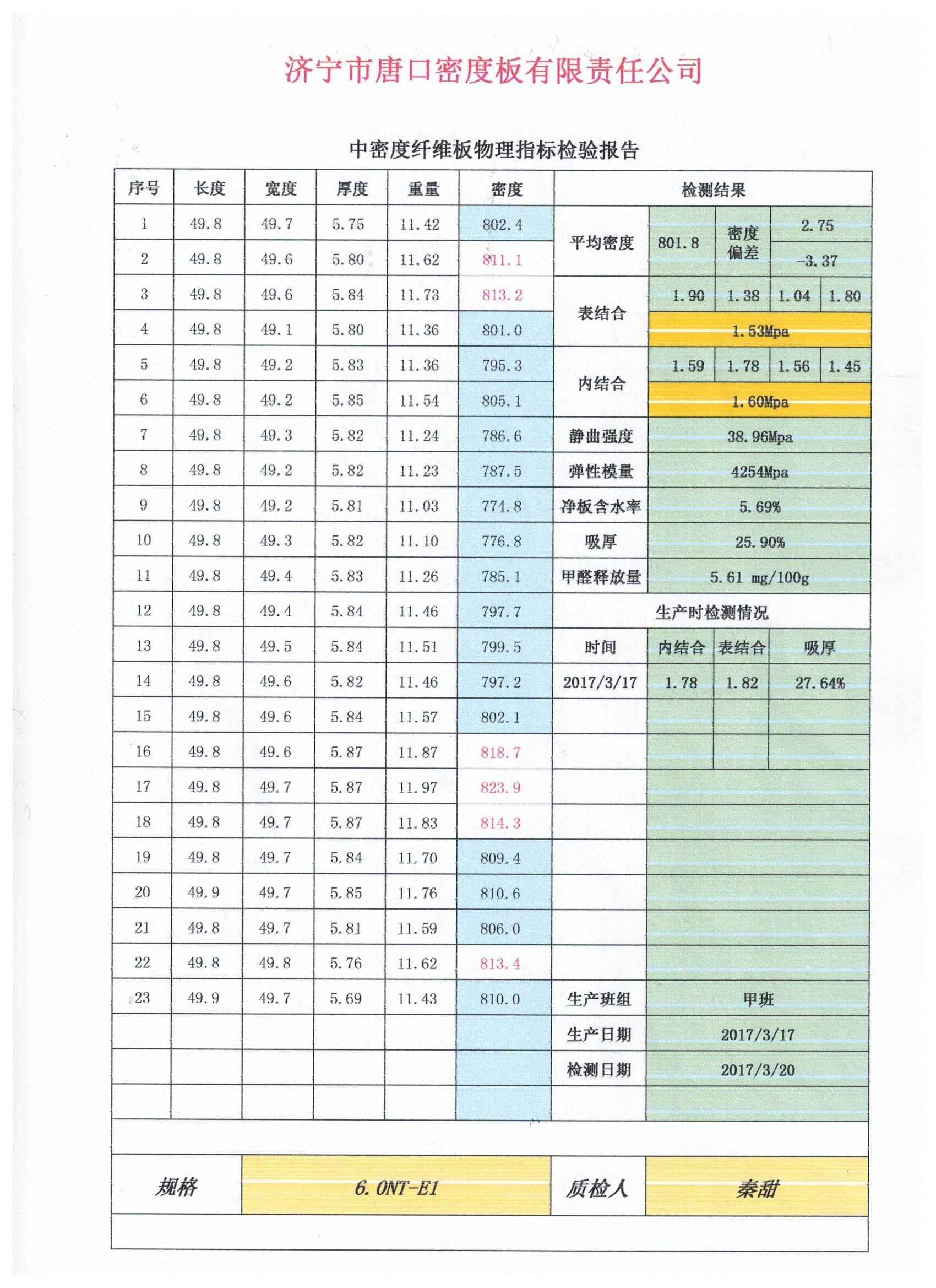 详情